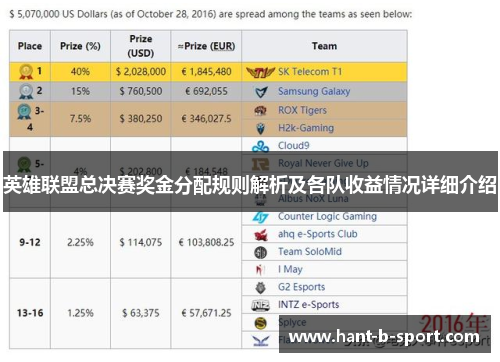 英雄联盟总决赛奖金分配规则解析及各队收益情况详细介绍 英雄联盟总决赛奖金分配规则解析及各队收益情况详细介绍