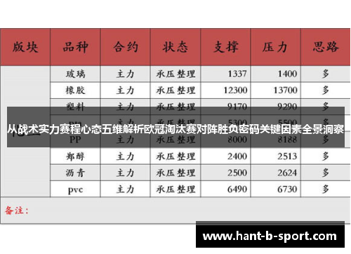 从战术实力赛程心态五维解析欧冠淘汰赛对阵胜负密码关键因素全景洞察 从战术实力赛程心态五维解析欧冠淘汰赛对阵胜负密码关键因素全景洞察